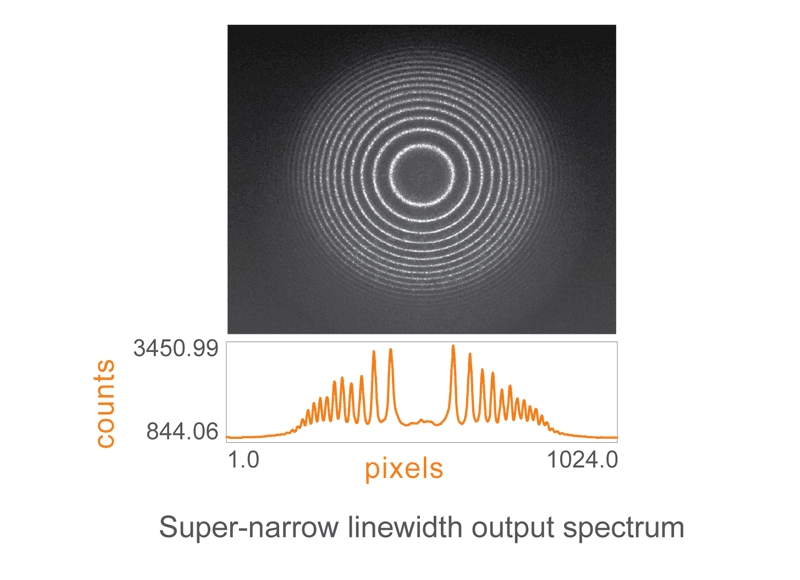 Super-narrow linewidth output spectrum