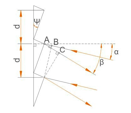 The diffraction grating operation principle