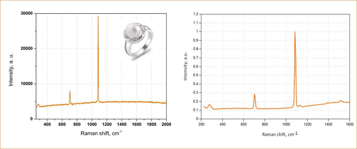 Raman spectra of freshwater pearl