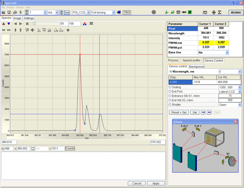 Configurations of monochromator-spectrograph MS750 • SOL instruments