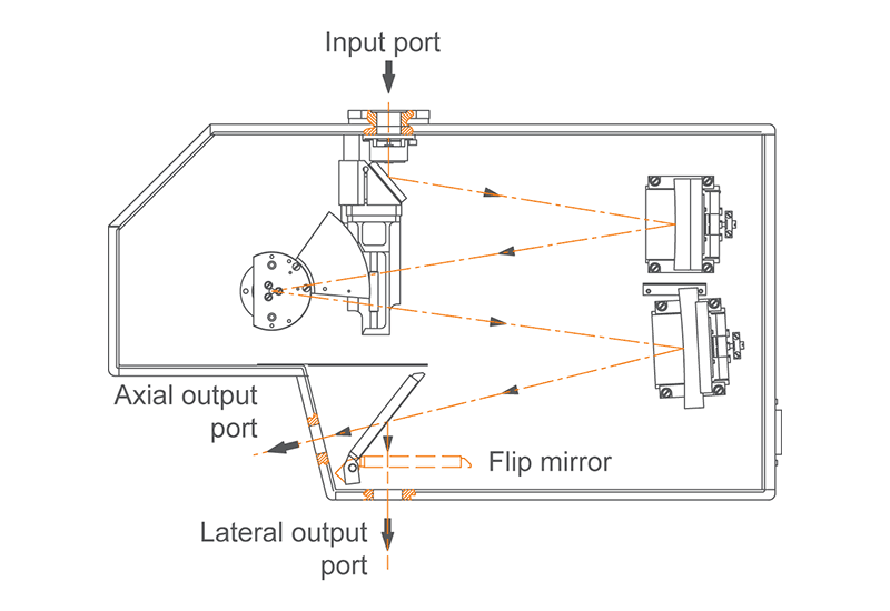 Two output ports of monochromator-spectrograph MS350