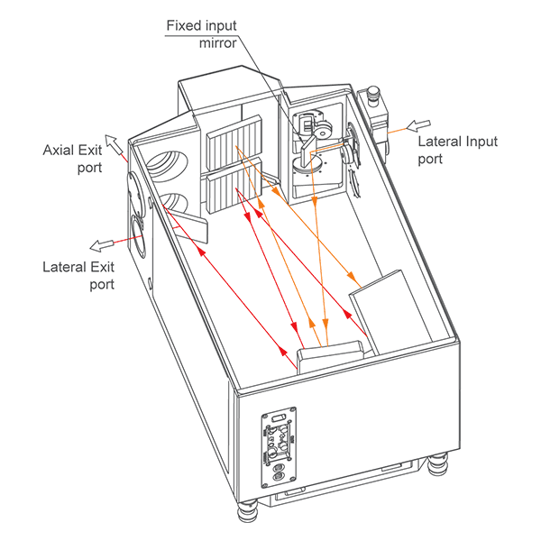 One lateral input port of monochromator-spectrograph MSDD1000