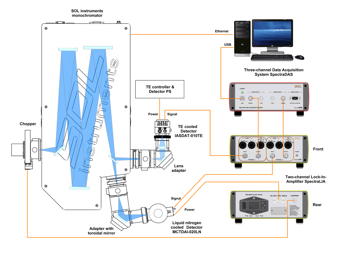 Connection diagram of equipment for recording spectra